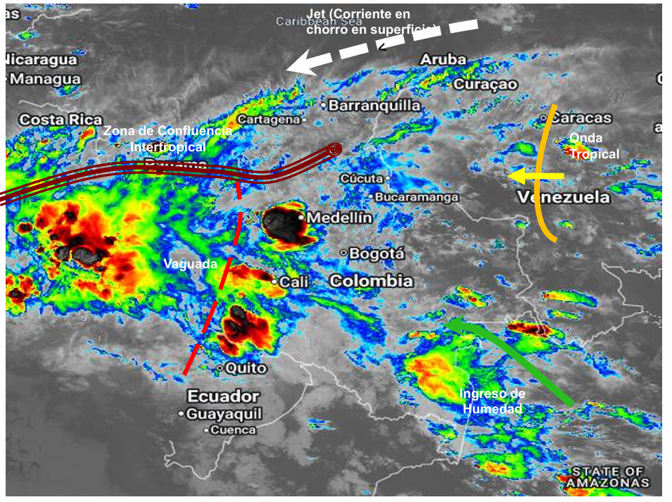 Pronóstico meteorológico Colombia para el 10 de julio de 2026.